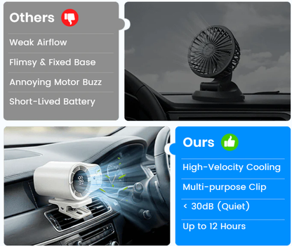 🔥 Portable Turbo Fan with LED Display